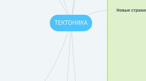 Mind Map: ТЕКТОНИКА