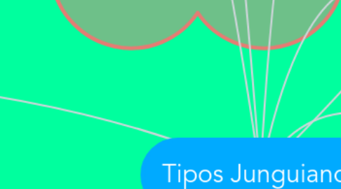 Mind Map: Tipos Junguianos