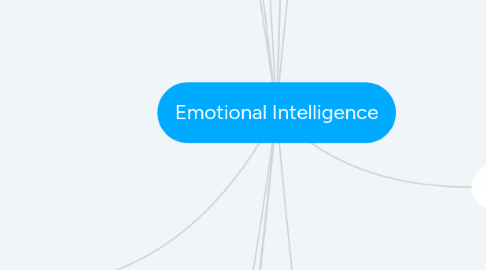 Mind Map: Emotional Intelligence