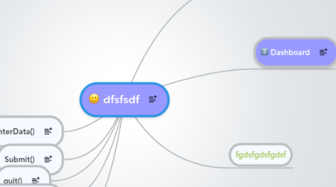 Mind Map: dfsfsdf