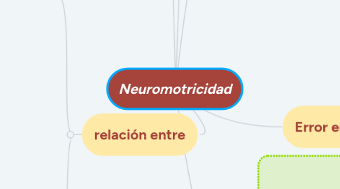 Mind Map: Neuromotricidad