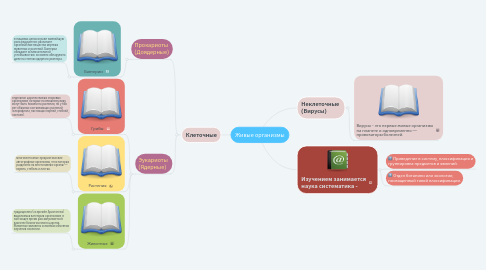 Mind Map: Живые организмы