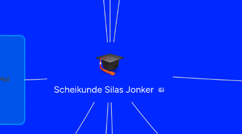 Mind Map: Scheikunde Silas Jonker