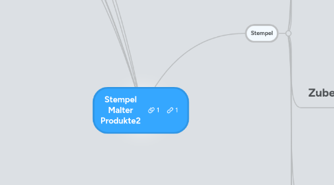 Mind Map: Stempel Malter Produkte2