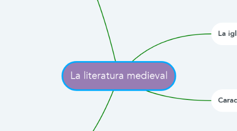 Mind Map: La literatura medieval