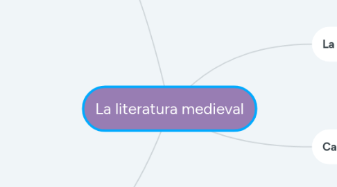 Mind Map: La literatura medieval