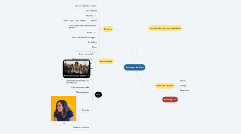 Mind Map: Estrutura da Aula