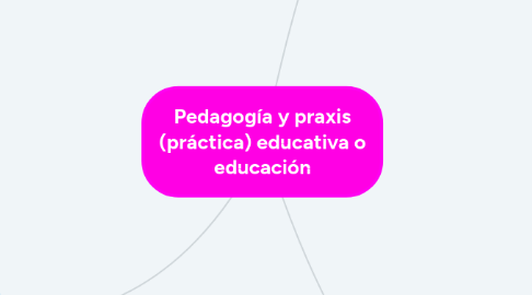 Mind Map: Pedagogía y praxis (práctica) educativa o educación