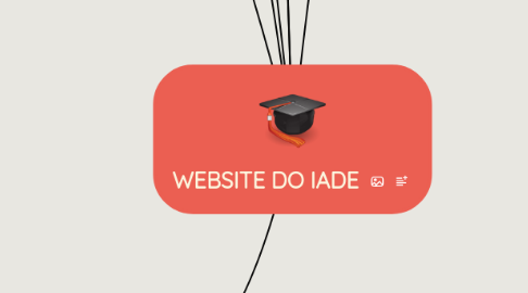 Mind Map: WEBSITE DO IADE