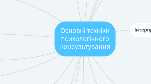 Mind Map: Основні техніки психологічного консультування