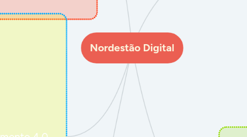 Mind Map: Nordestão Digital