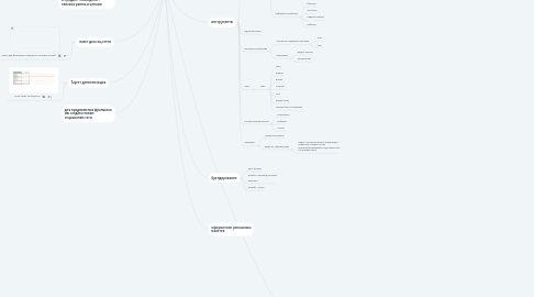 Mind Map: стратегия продвижения франшизы космоцента