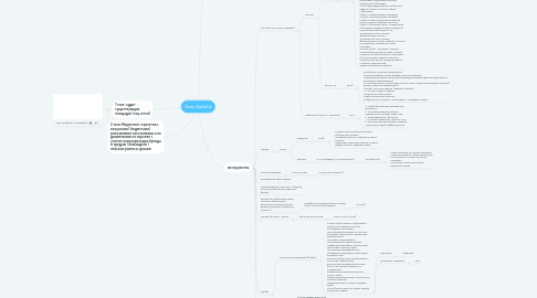 Mind Map: Sony AlphaUz