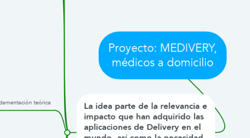Mind Map: Proyecto: MEDIVERY, médicos a domicilio