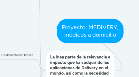 Mind Map: Proyecto: MEDIVERY, médicos a domicilio