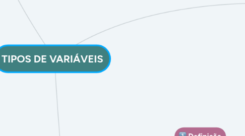 Mind Map: TIPOS DE VARIÁVEIS