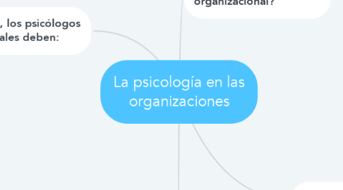 Mind Map: La psicología en las organizaciones