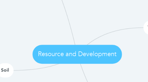 Mind Map: Resource and Development