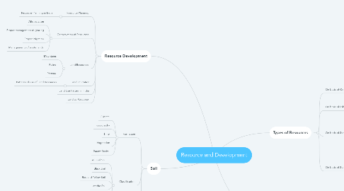 Mind Map: Resource and Development