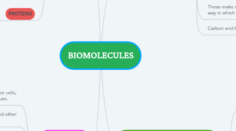 Mind Map: BIOMOLECULES