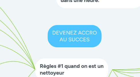 Mind Map: DEVENEZ ACCRO AU SUCCES