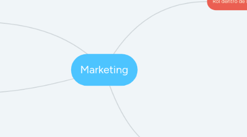 Mind Map: Marketing