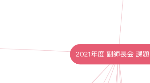 Mind Map: 2021年度 副師長会 課題MM