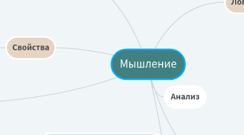 Mind Map: Мышление