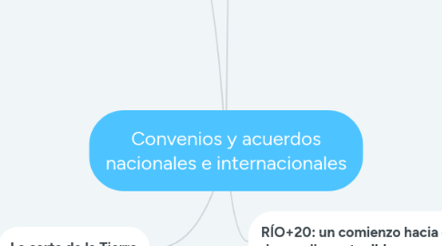 Mind Map: Bienes
