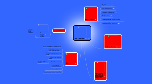 Mind Map: John F. Kennedy