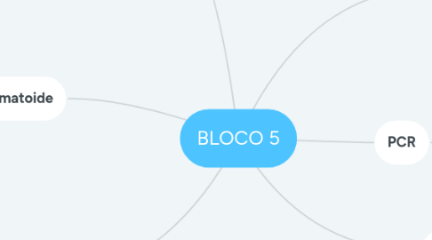 Mind Map: BLOCO 5