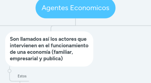 Mind Map: Agentes Economicos