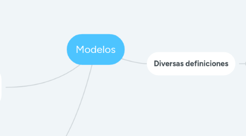 Mind Map: Modelos