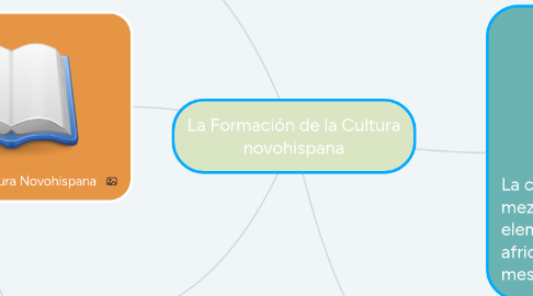 Mind Map: La Formación de la Cultura novohispana