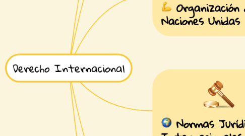 Mind Map: Derecho Internacional