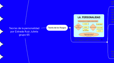 Mind Map: Teorías de la personalidad por Estrada Ruiz Julieta grupo 65