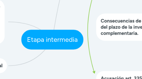 Mind Map: Etapa intermedia