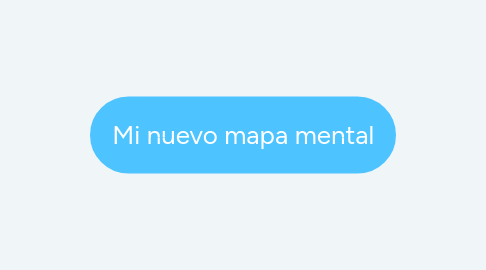 Mind Map: Mi nuevo mapa mental
