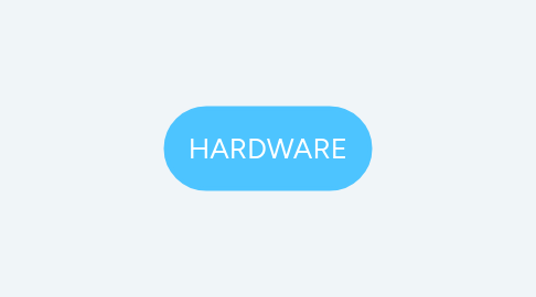 Mind Map: HARDWARE