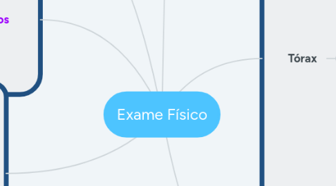 Mind Map: Exame Físico