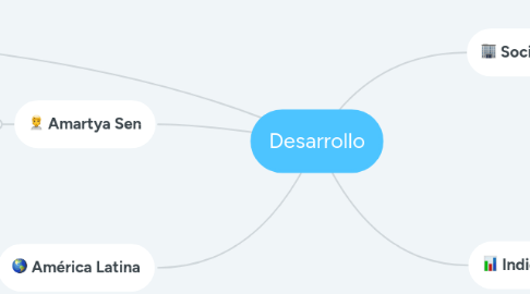 Mind Map: Desarrollo