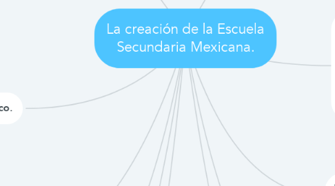 Mind Map: La creación de la Escuela Secundaria Mexicana.
