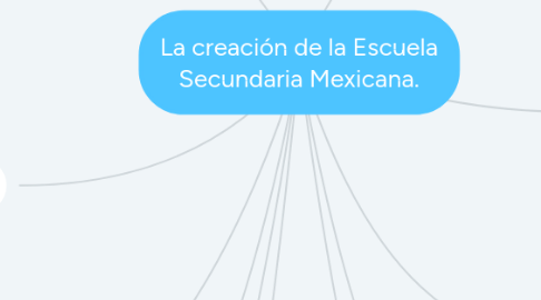 Mind Map: La creación de la Escuela Secundaria Mexicana.