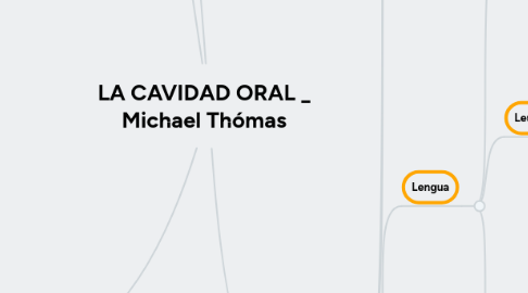 Mind Map: LA CAVIDAD ORAL _ Michael Thómas