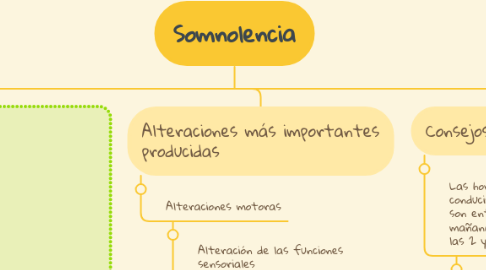 Mind Map: Somnolencia