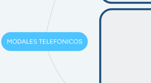 Mind Map: MODALES TELEFONICOS