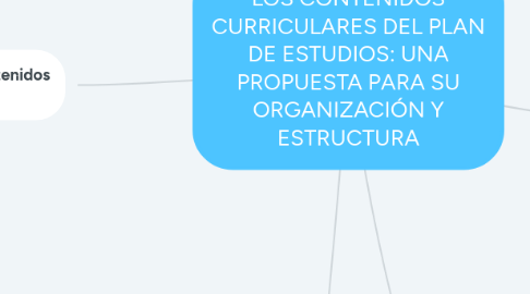 Mind Map: LOS CONTENIDOS CURRICULARES DEL PLAN DE ESTUDIOS: UNA PROPUESTA PARA SU ORGANIZACIÓN Y ESTRUCTURA