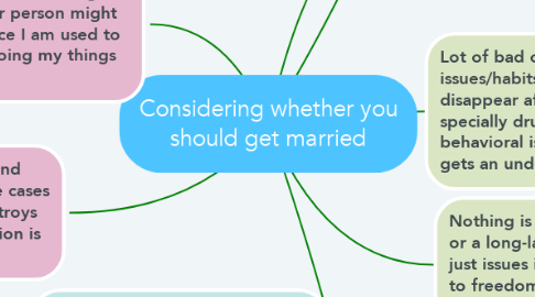 Mind Map: Considering whether you should get married
