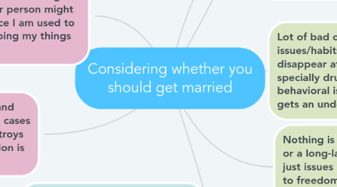 Mind Map: Considering whether you should get married