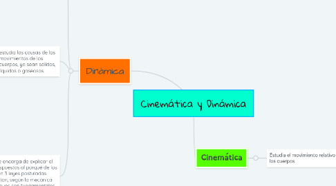 Mind Map: Cinemática y Dinámica